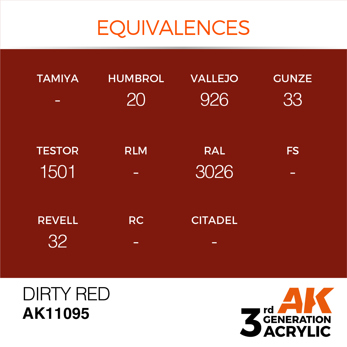 AK11095 Dirty Red (3rd-Generation) (17mL)